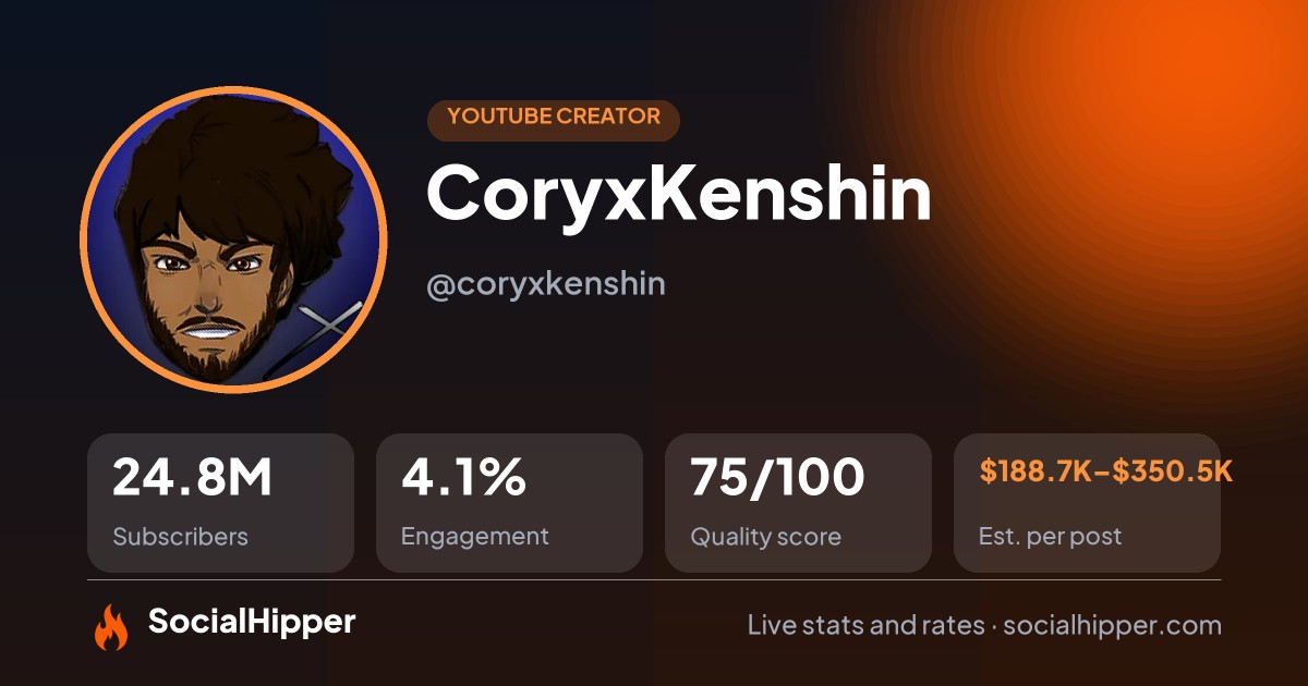 CoryxKenshin YouTube stats on SocialHipper