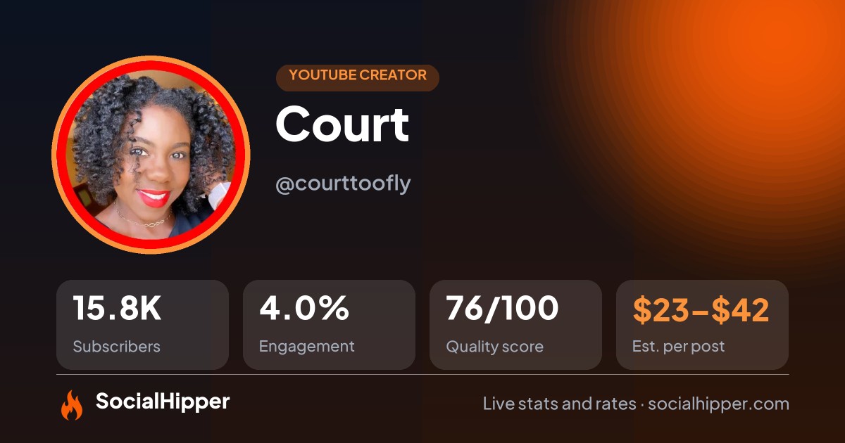 Court YouTube stats on SocialHipper