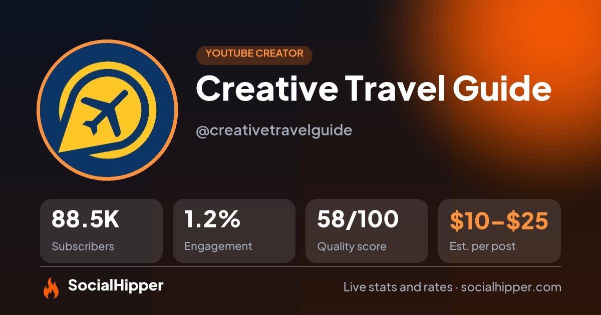 Creative Travel Guide YouTube stats on SocialHipper