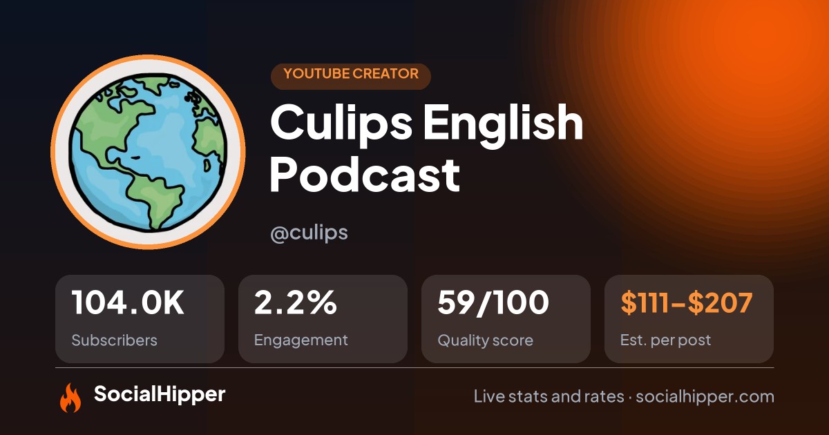 Culips English Podcast YouTube stats on SocialHipper