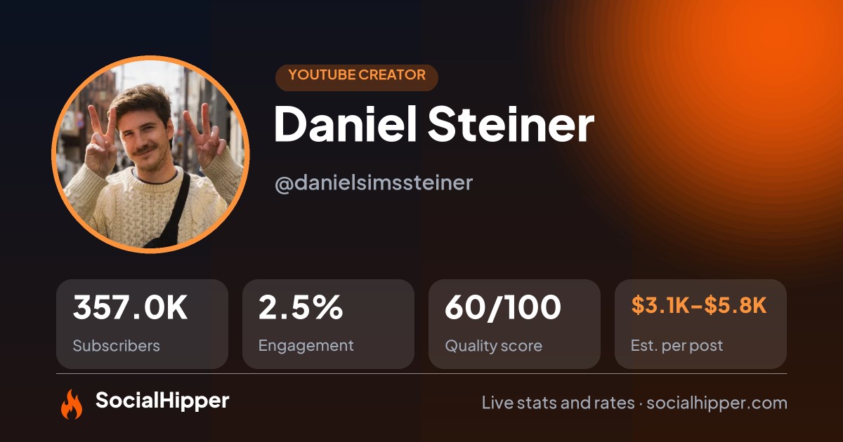 Daniel Steiner YouTube stats on SocialHipper
