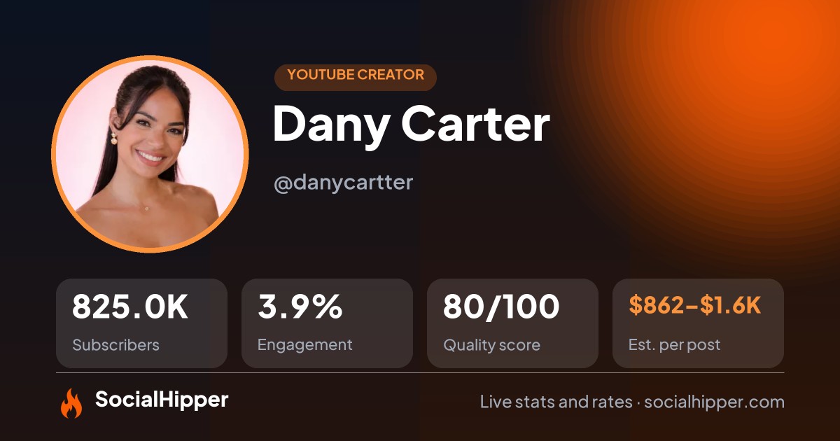 Dany Carter YouTube stats on SocialHipper