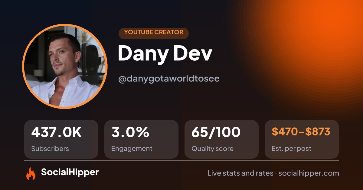 Dany Dev YouTube stats on SocialHipper