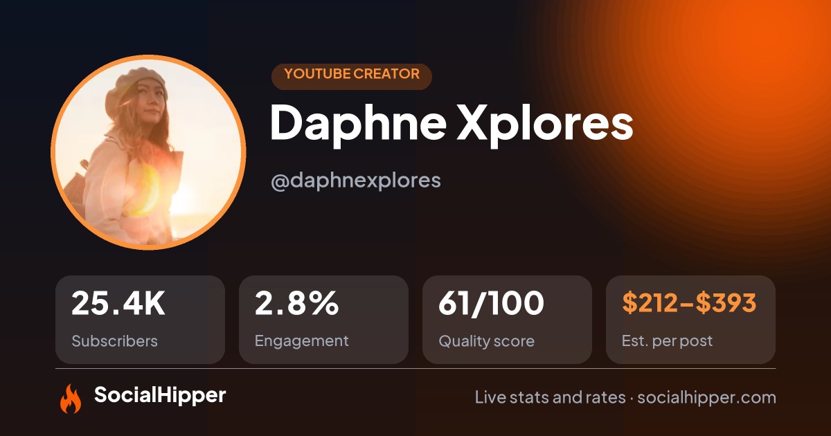 Daphne Xplores YouTube stats on SocialHipper