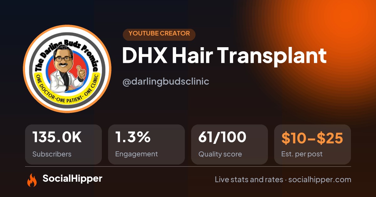DHX Hair Transplant YouTube stats on SocialHipper