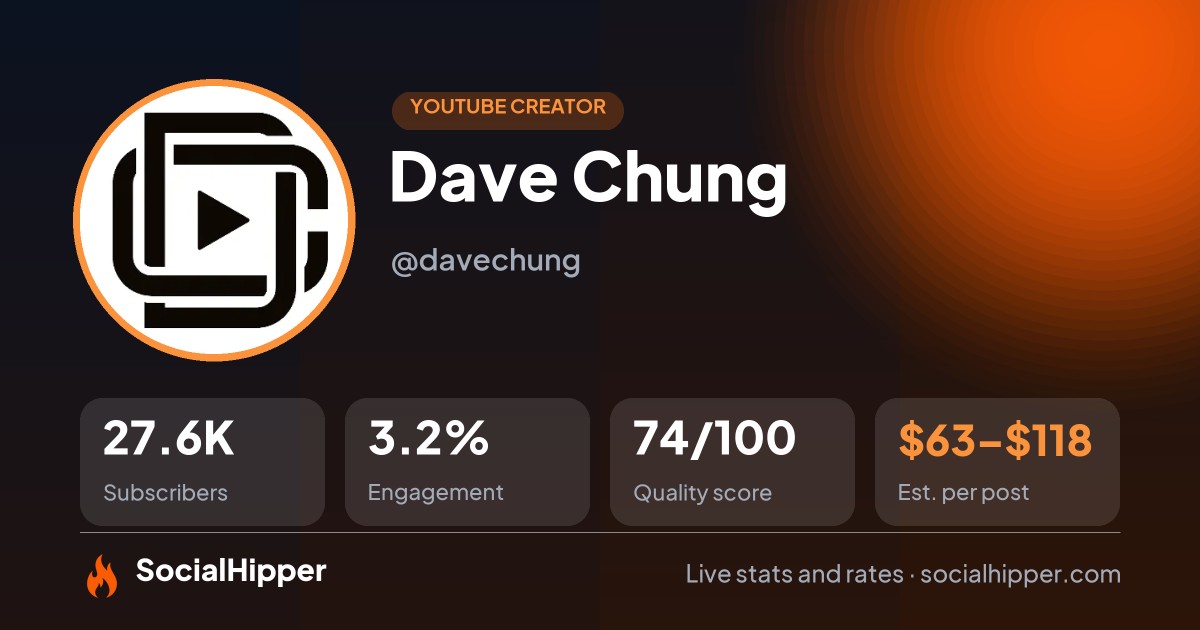 Dave Chung YouTube stats on SocialHipper