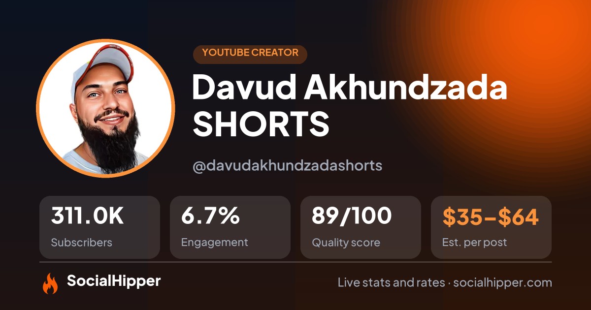 Davud Akhundzada SHORTS YouTube stats on SocialHipper