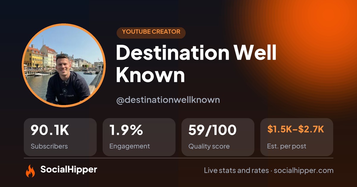 Destination Well Known YouTube stats on SocialHipper
