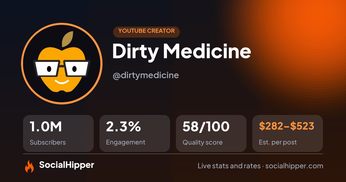 Dirty Medicine YouTube stats on SocialHipper