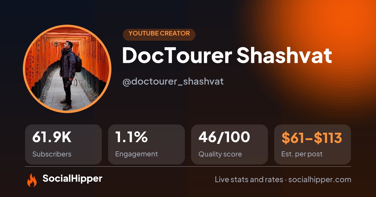 DocTourer Shashvat YouTube stats on SocialHipper