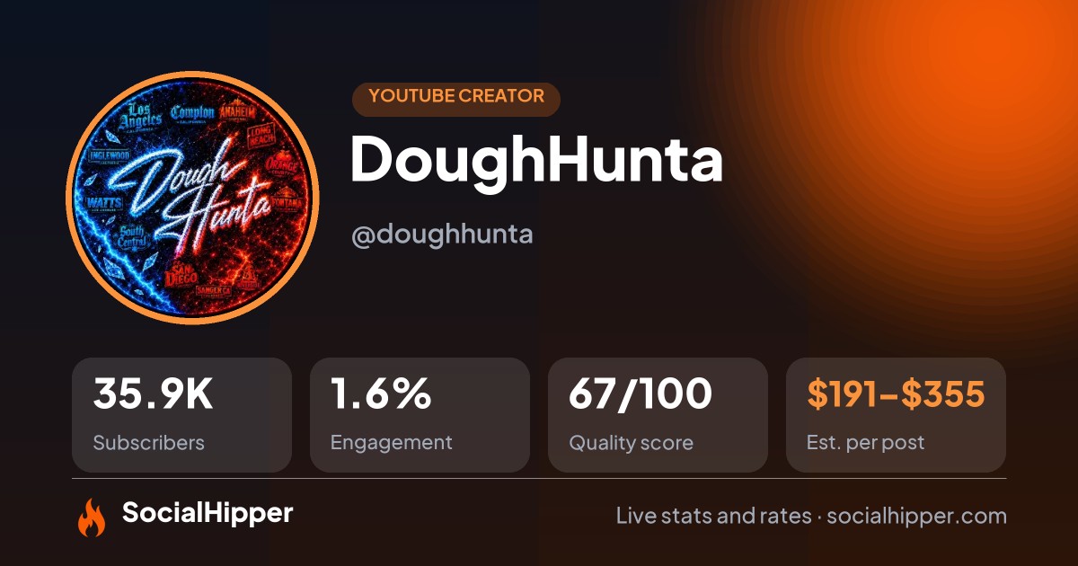 DoughHunta YouTube stats on SocialHipper