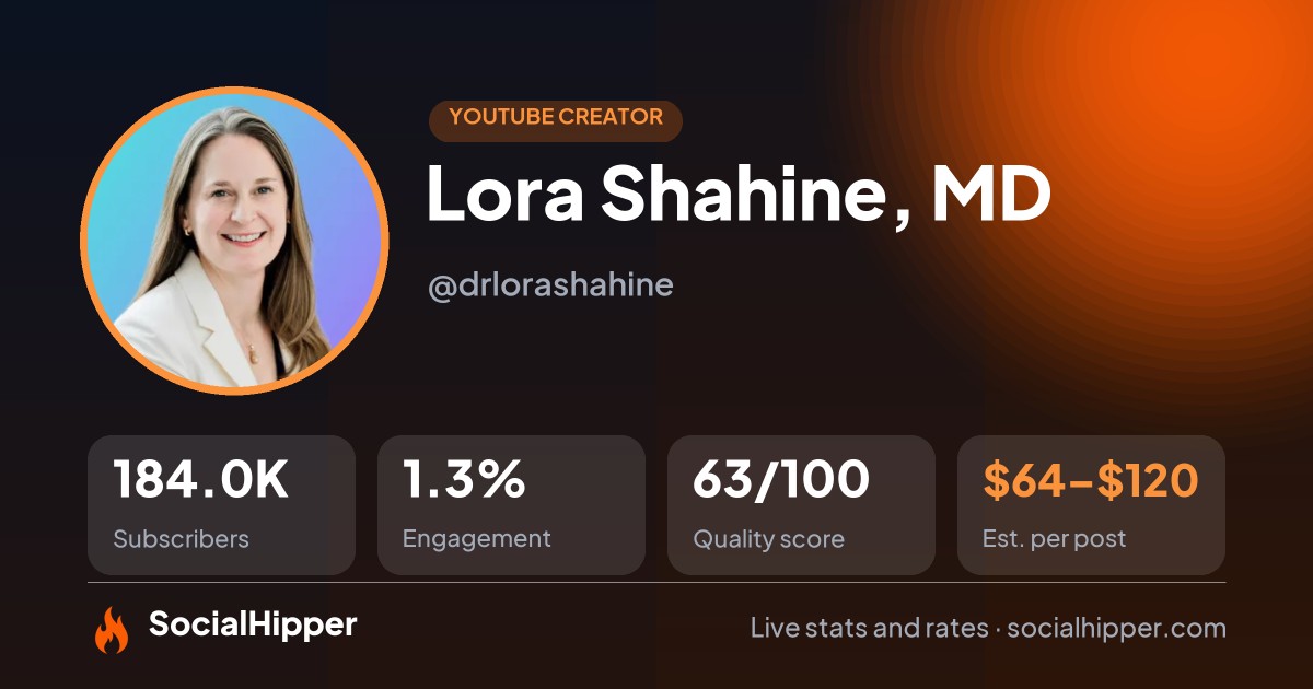 Lora Shahine, MD YouTube stats on SocialHipper