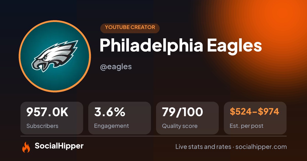 Philadelphia Eagles YouTube stats on SocialHipper