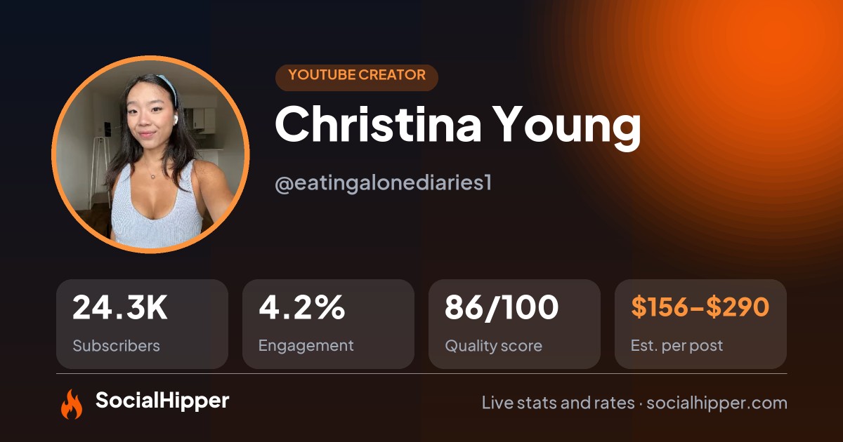 Christina Young YouTube stats on SocialHipper