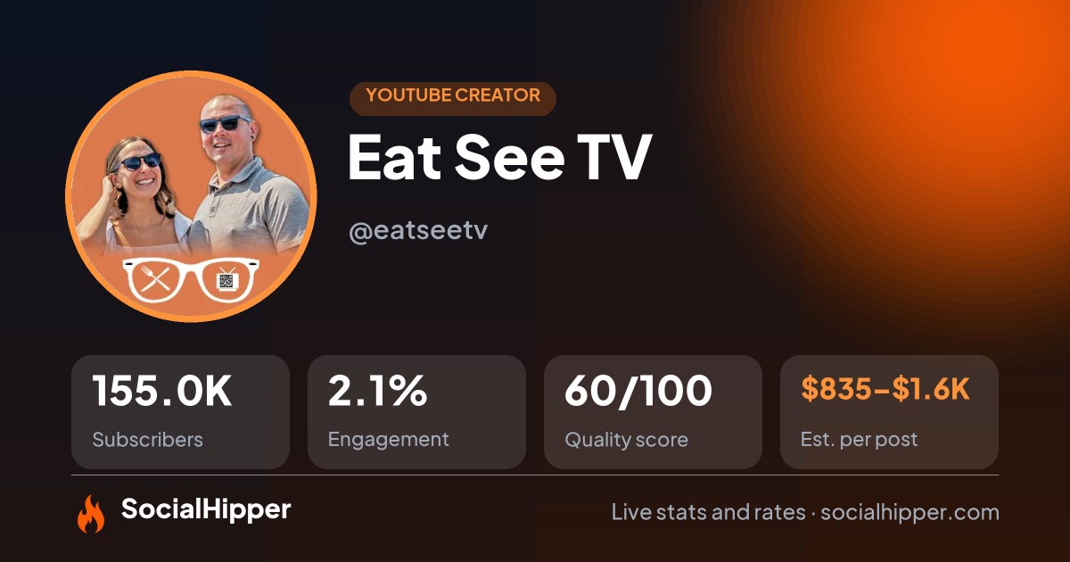 Eat See TV YouTube stats on SocialHipper