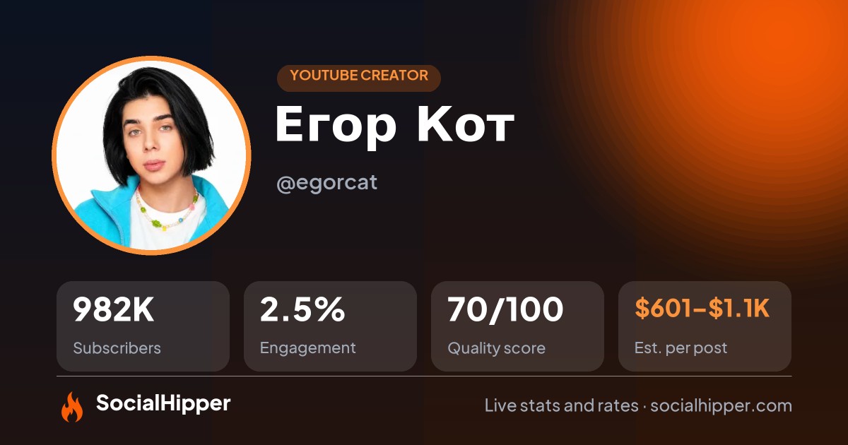 Егор Кот YouTube stats on SocialHipper