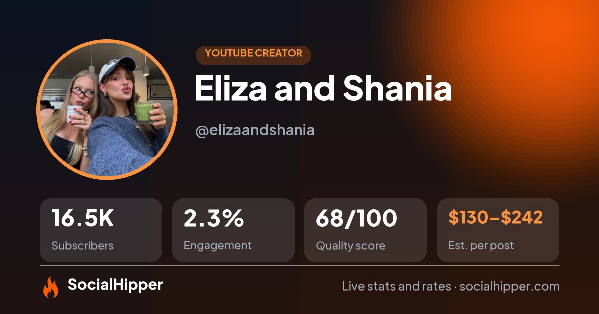 Eliza and Shania YouTube stats on SocialHipper