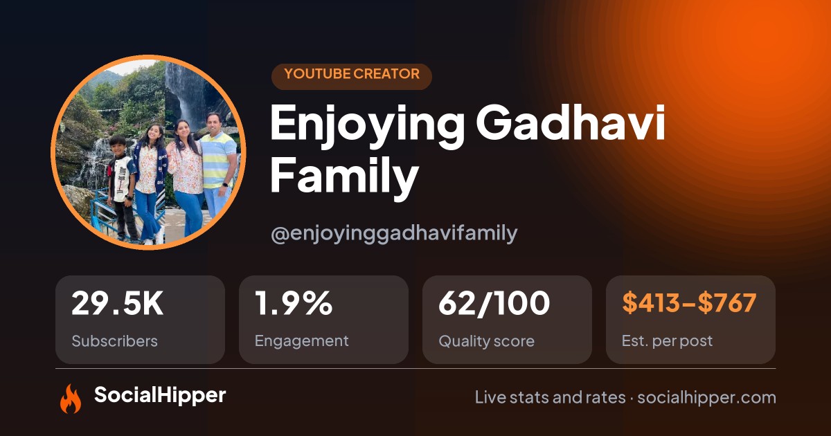 Enjoying Gadhavi Family YouTube stats on SocialHipper