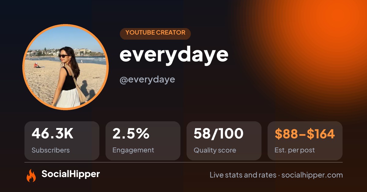 everydaye YouTube stats on SocialHipper