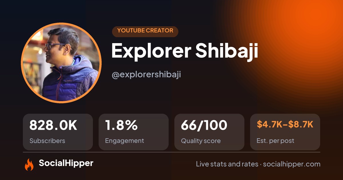 Explorer Shibaji YouTube stats on SocialHipper