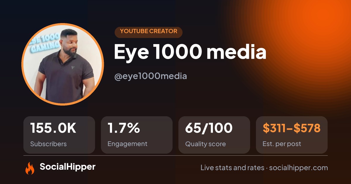 Eye 1000 media YouTube stats on SocialHipper