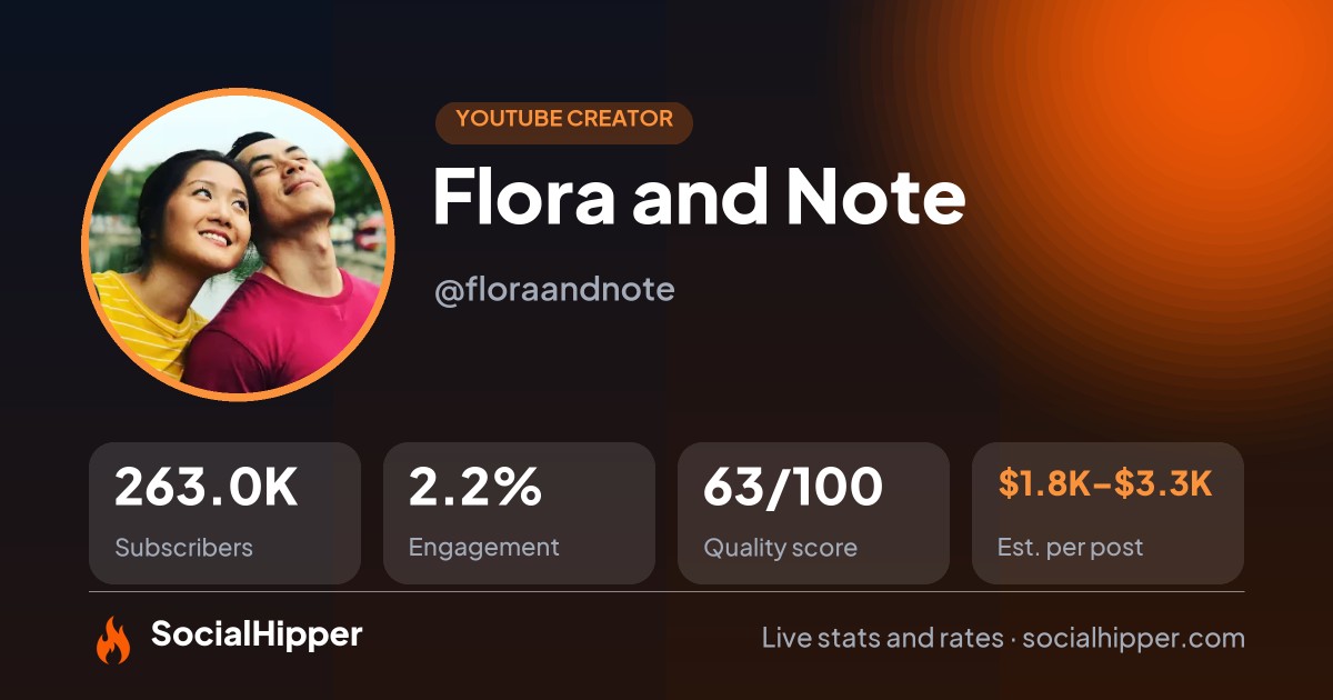 Flora and Note YouTube stats on SocialHipper