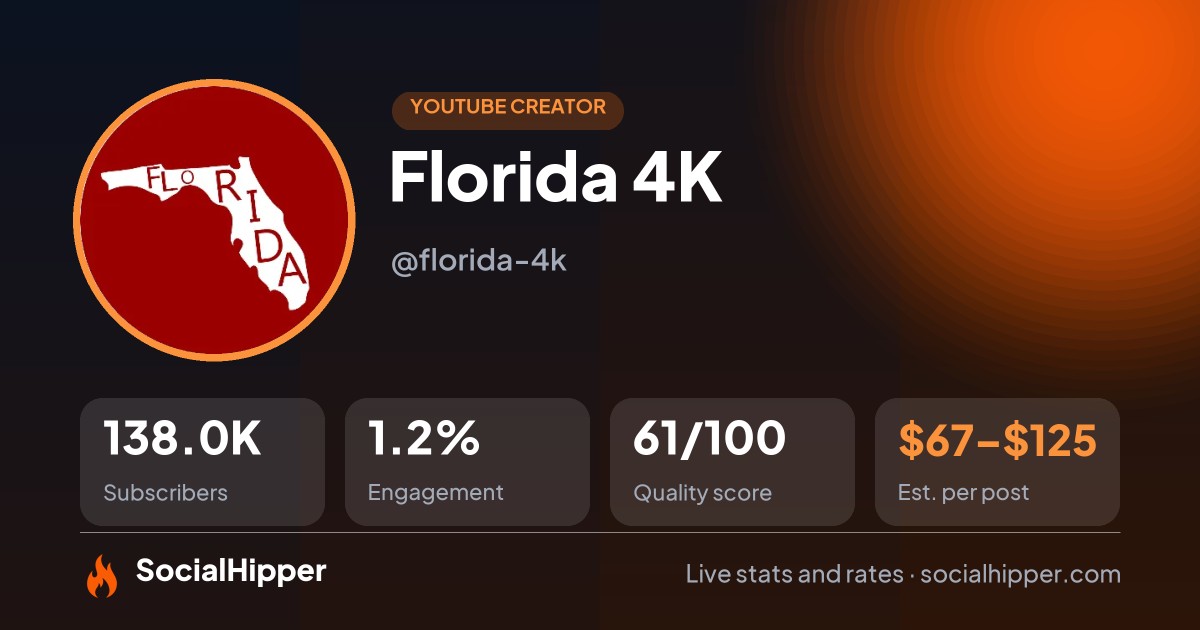 Florida 4K YouTube stats on SocialHipper