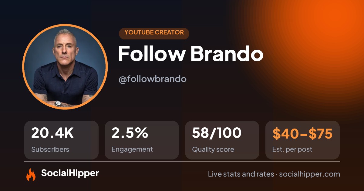 Follow Brando YouTube stats on SocialHipper