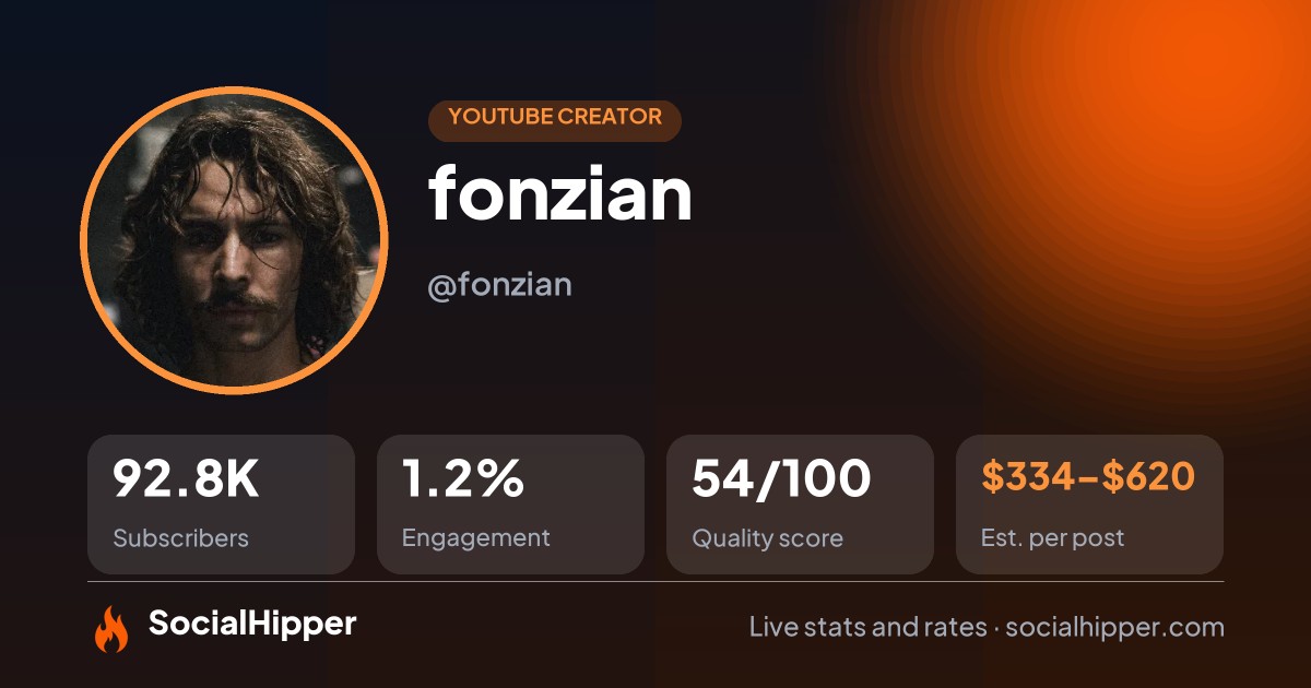 fonzian  YouTube stats on SocialHipper