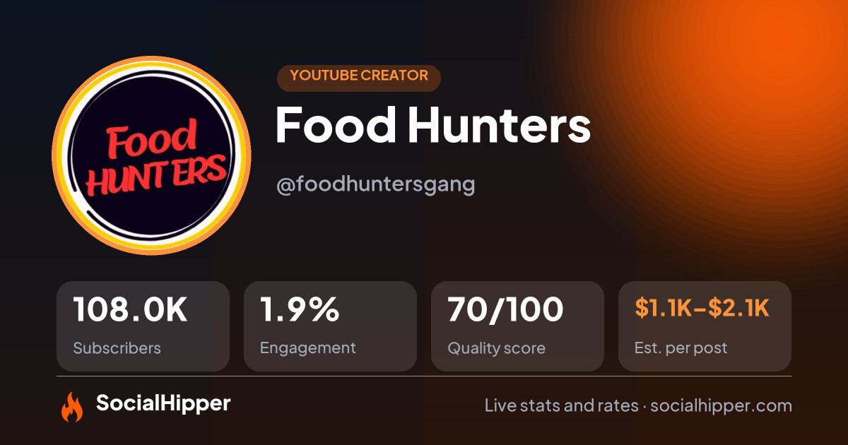 Food Hunters YouTube stats on SocialHipper
