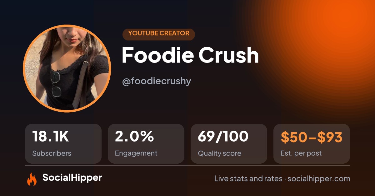 Foodie Crush YouTube stats on SocialHipper