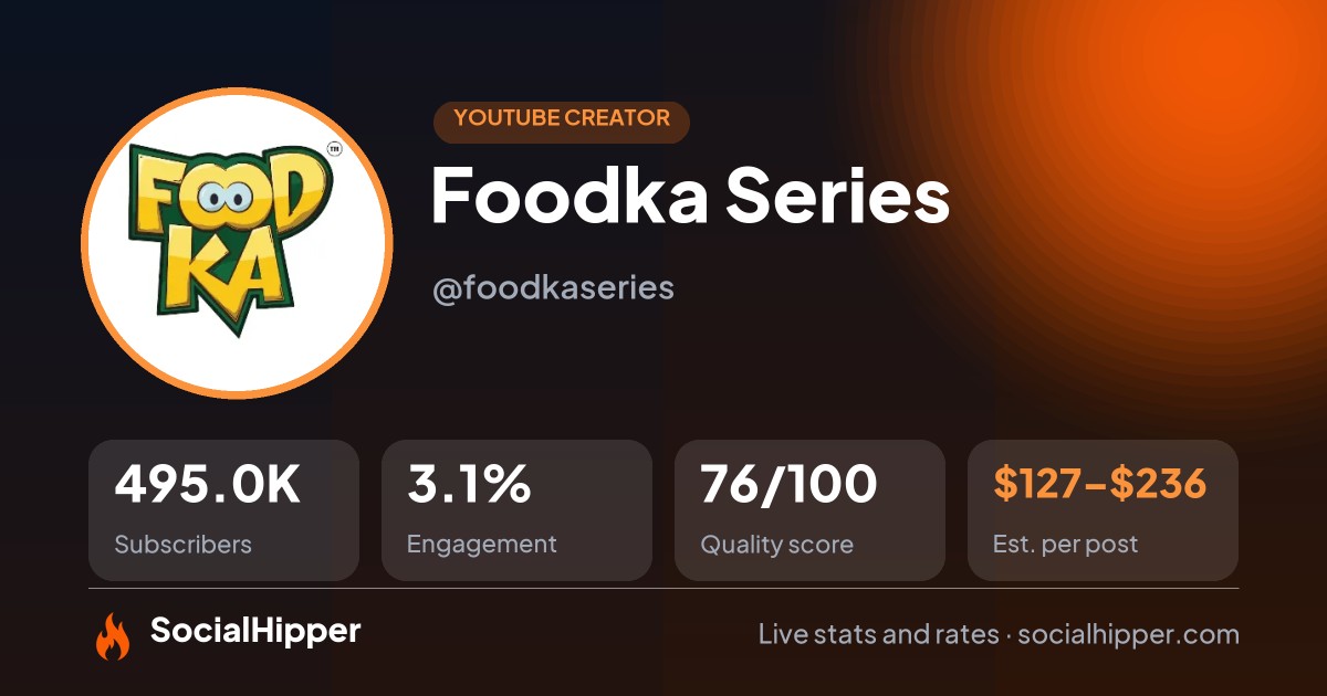 Foodka Series YouTube stats on SocialHipper