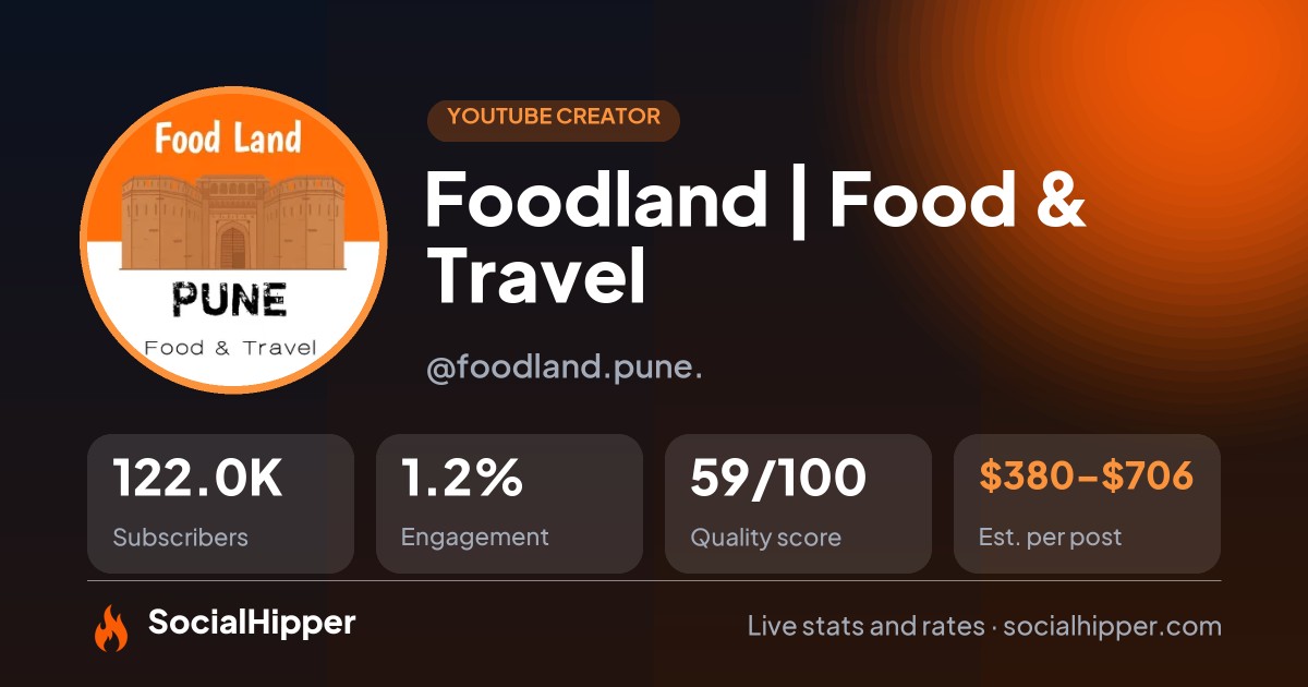 Foodland | Food & Travel YouTube stats on SocialHipper