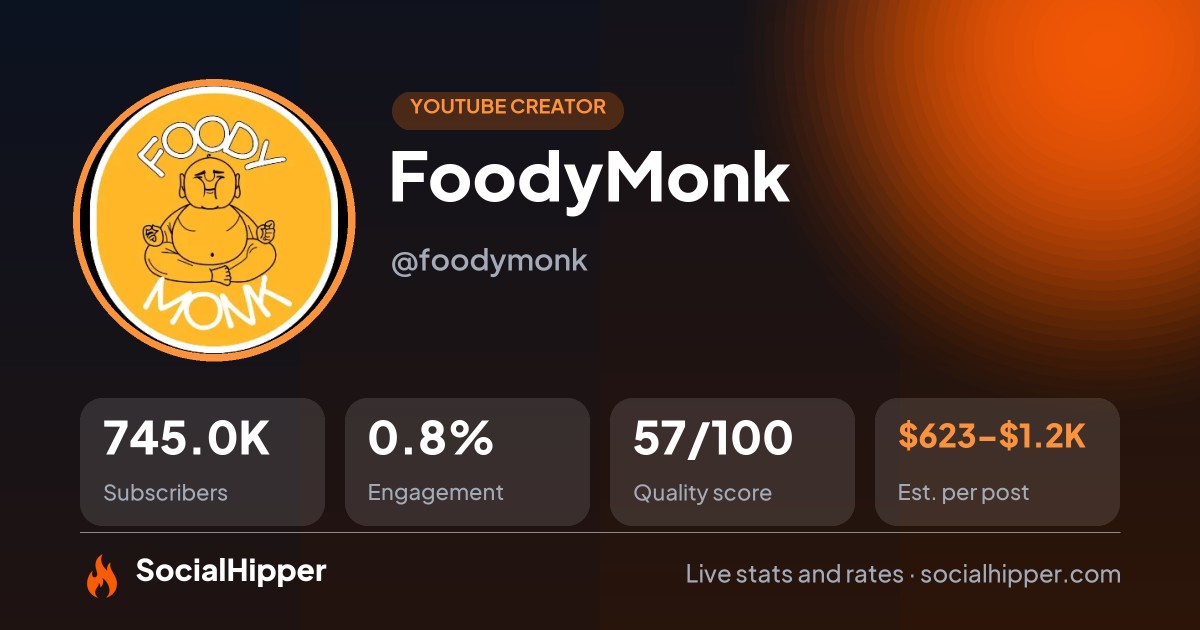 FoodyMonk YouTube stats on SocialHipper