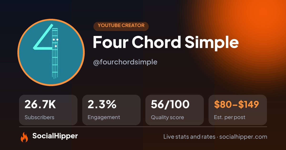 Four Chord Simple YouTube stats on SocialHipper