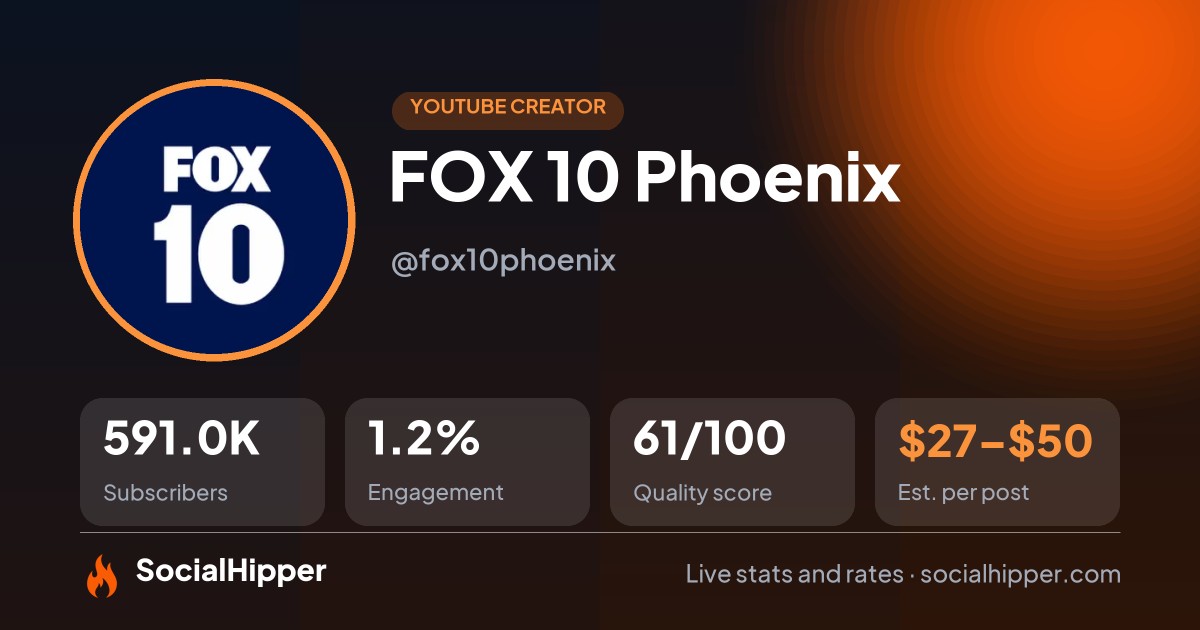 FOX 10 Phoenix YouTube stats on SocialHipper