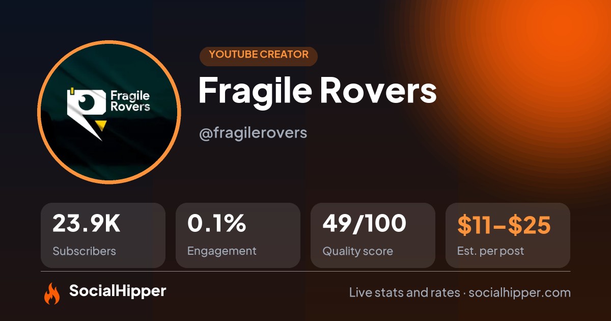 Fragile Rovers YouTube stats on SocialHipper