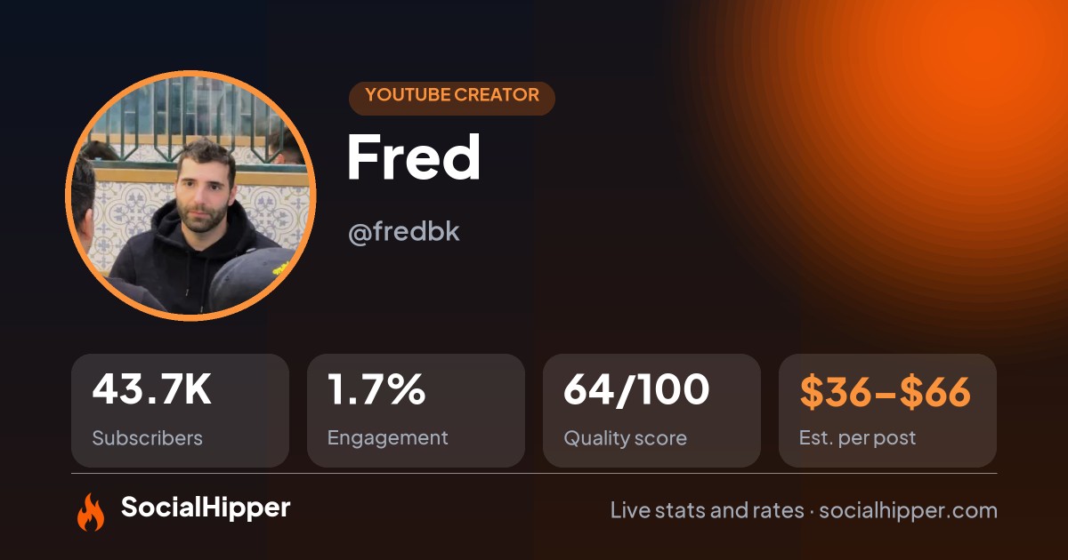 Fred YouTube stats on SocialHipper