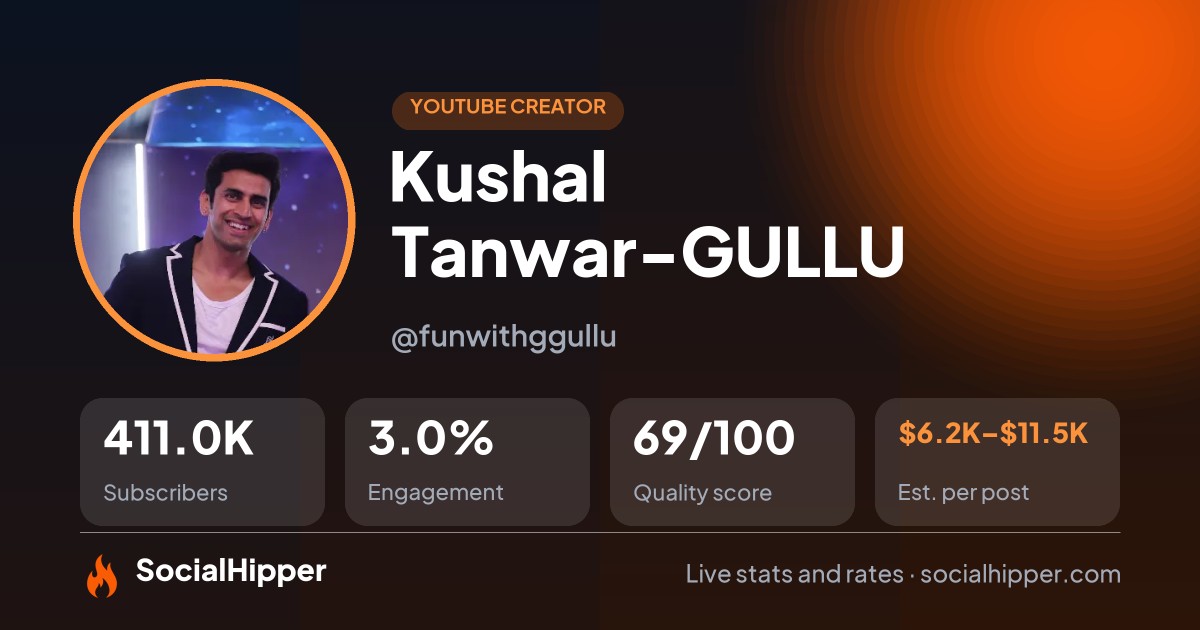 Kushal Tanwar-GULLU YouTube stats on SocialHipper