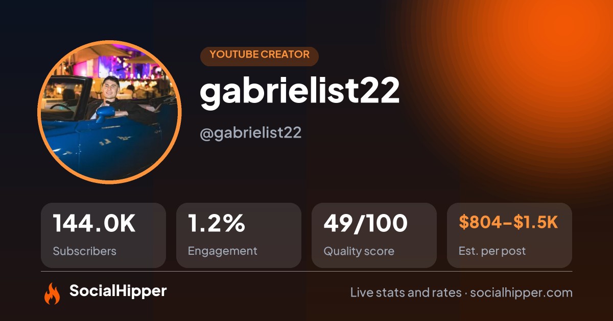 gabrielist22 YouTube stats on SocialHipper