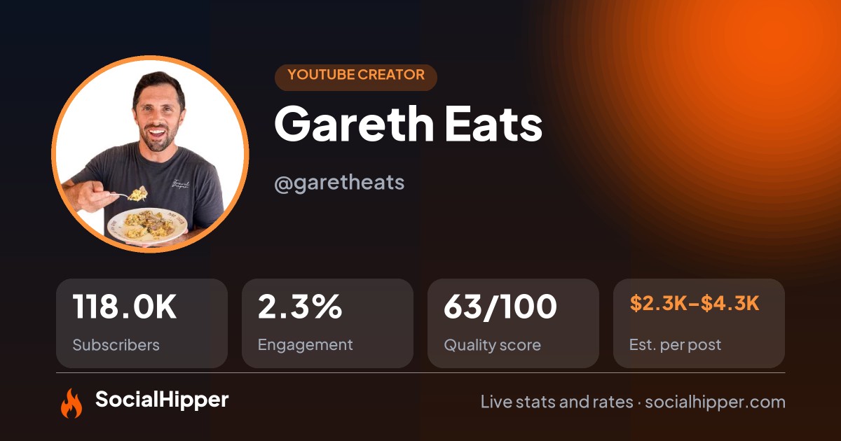 Gareth Eats YouTube stats on SocialHipper