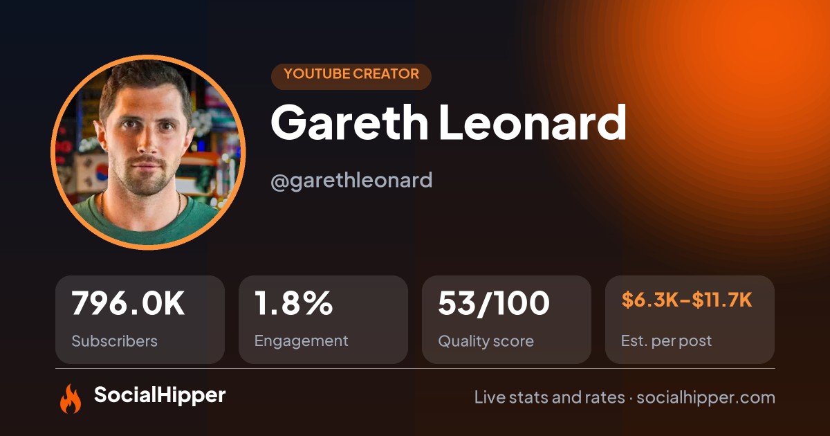 Gareth Leonard YouTube stats on SocialHipper