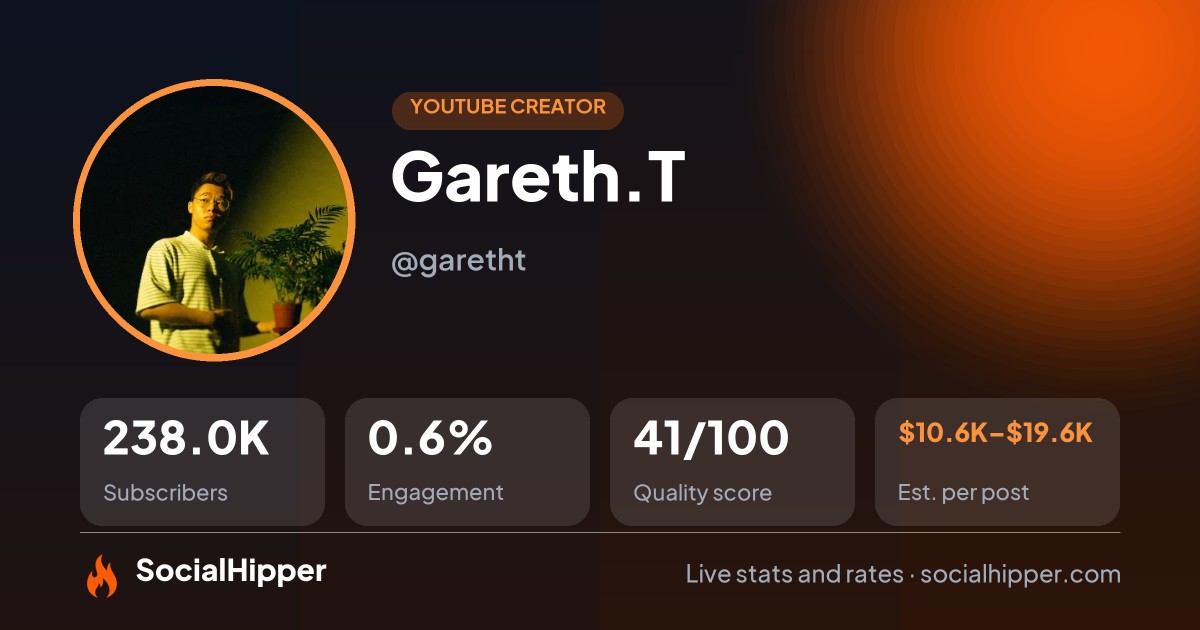 Gareth.T YouTube stats on SocialHipper