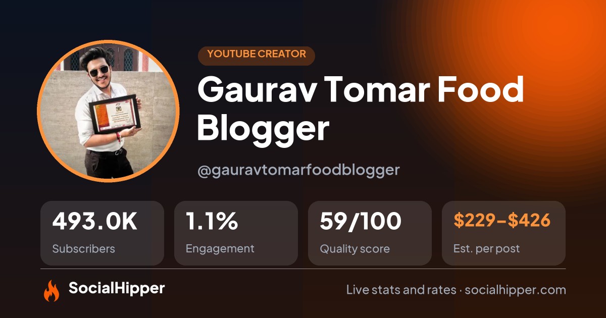 Gaurav Tomar Food Blogger YouTube stats on SocialHipper