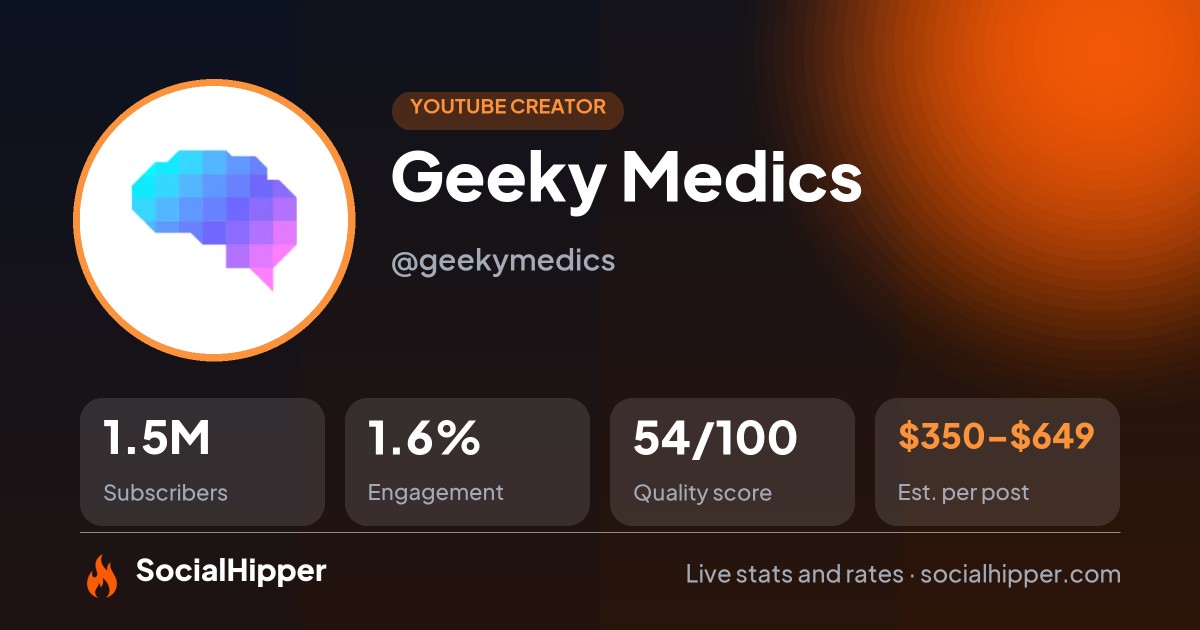Geeky Medics YouTube stats on SocialHipper