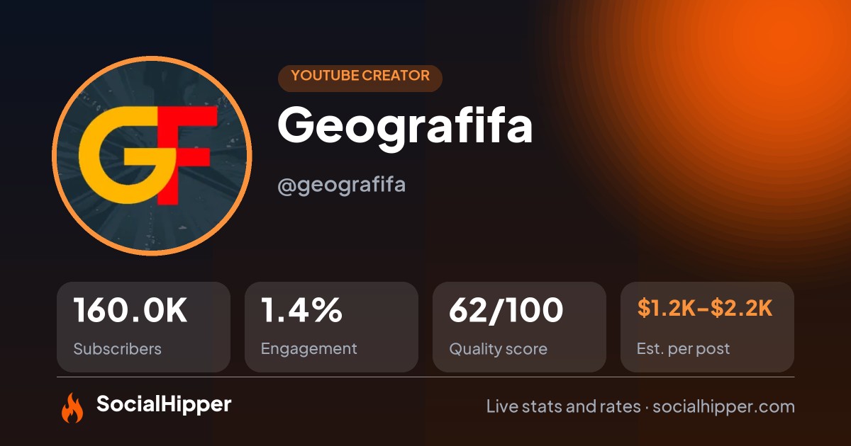 Geografifa YouTube stats on SocialHipper