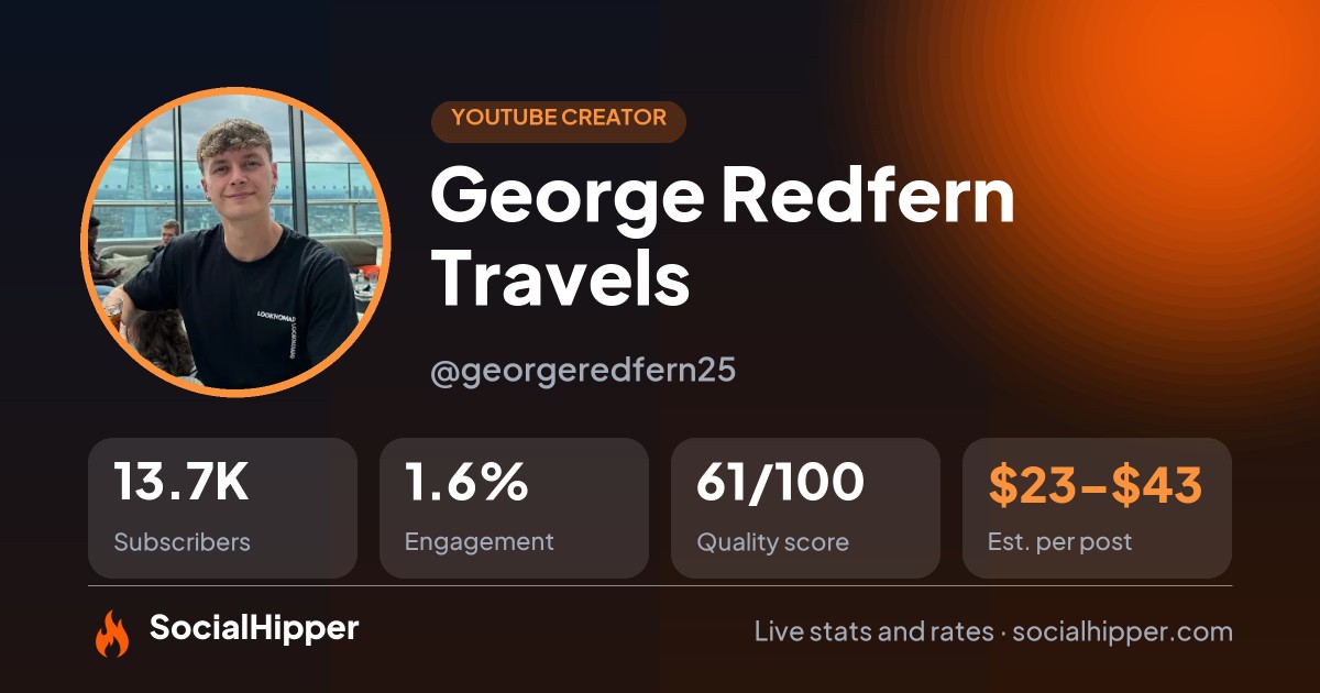 George Redfern Travels YouTube stats on SocialHipper