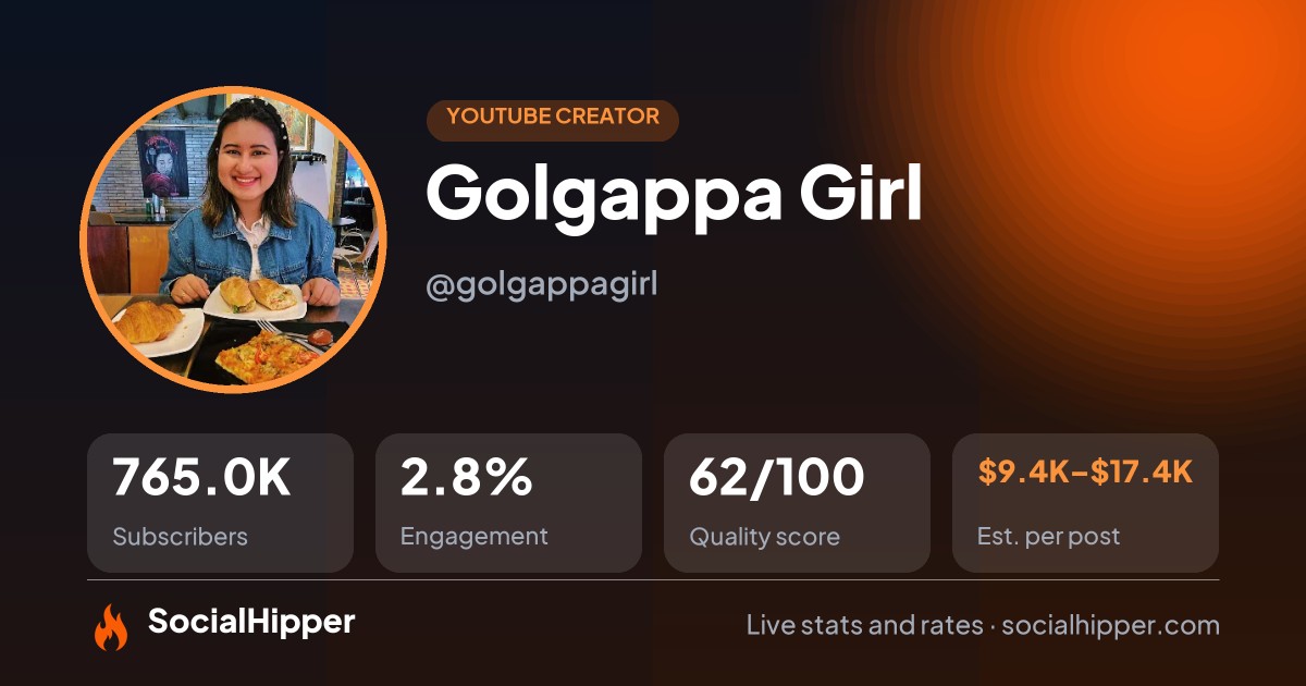 Golgappa Girl YouTube stats on SocialHipper