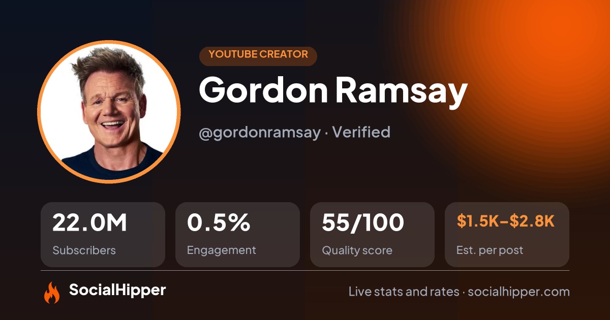 Gordon Ramsay YouTube stats on SocialHipper