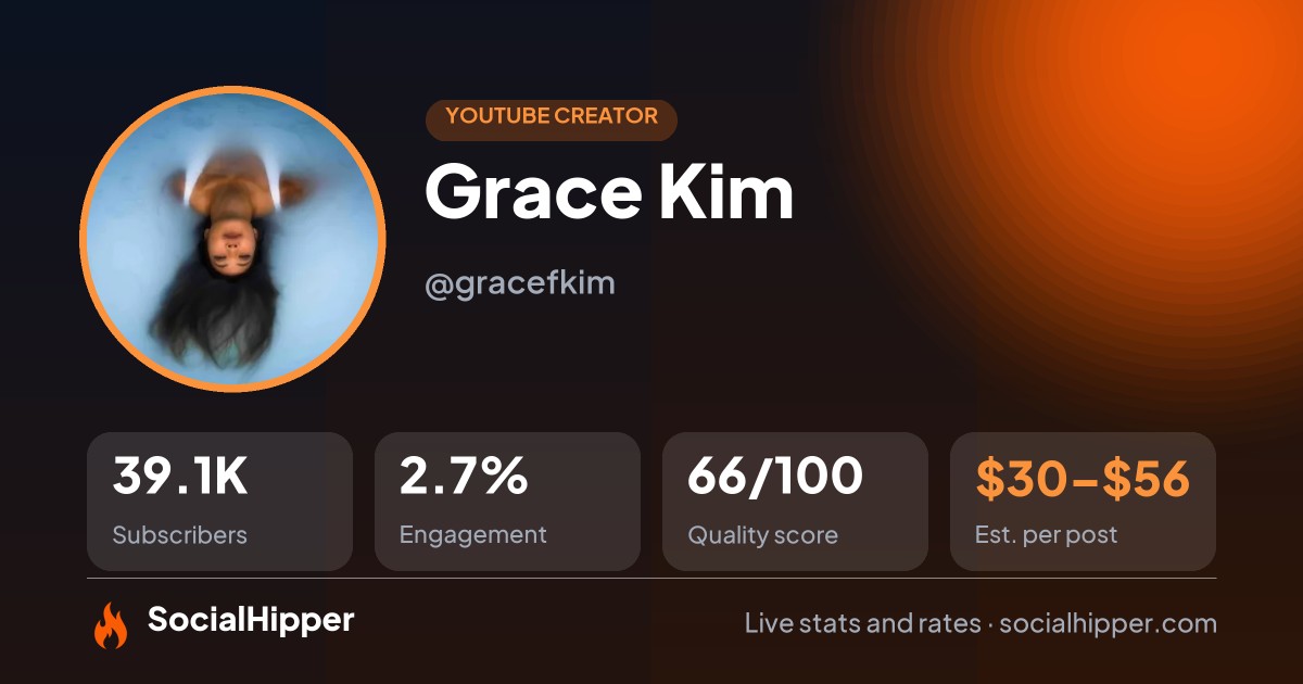 Grace Kim YouTube stats on SocialHipper